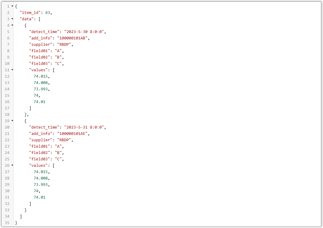 RESTful API Push/Pull Architecture Diagram