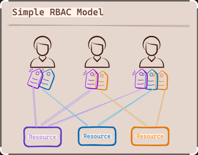 Enhanced Analysis Tools