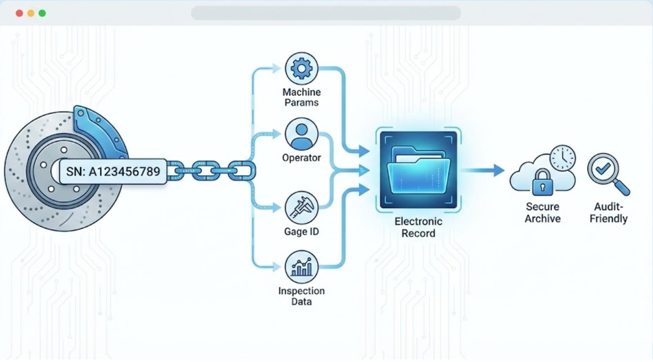 Key Characteristic Full-Process Traceability