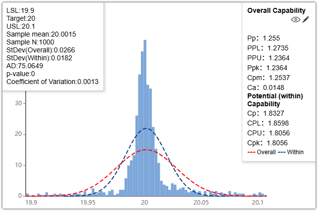 Automated Process Capability Analysis