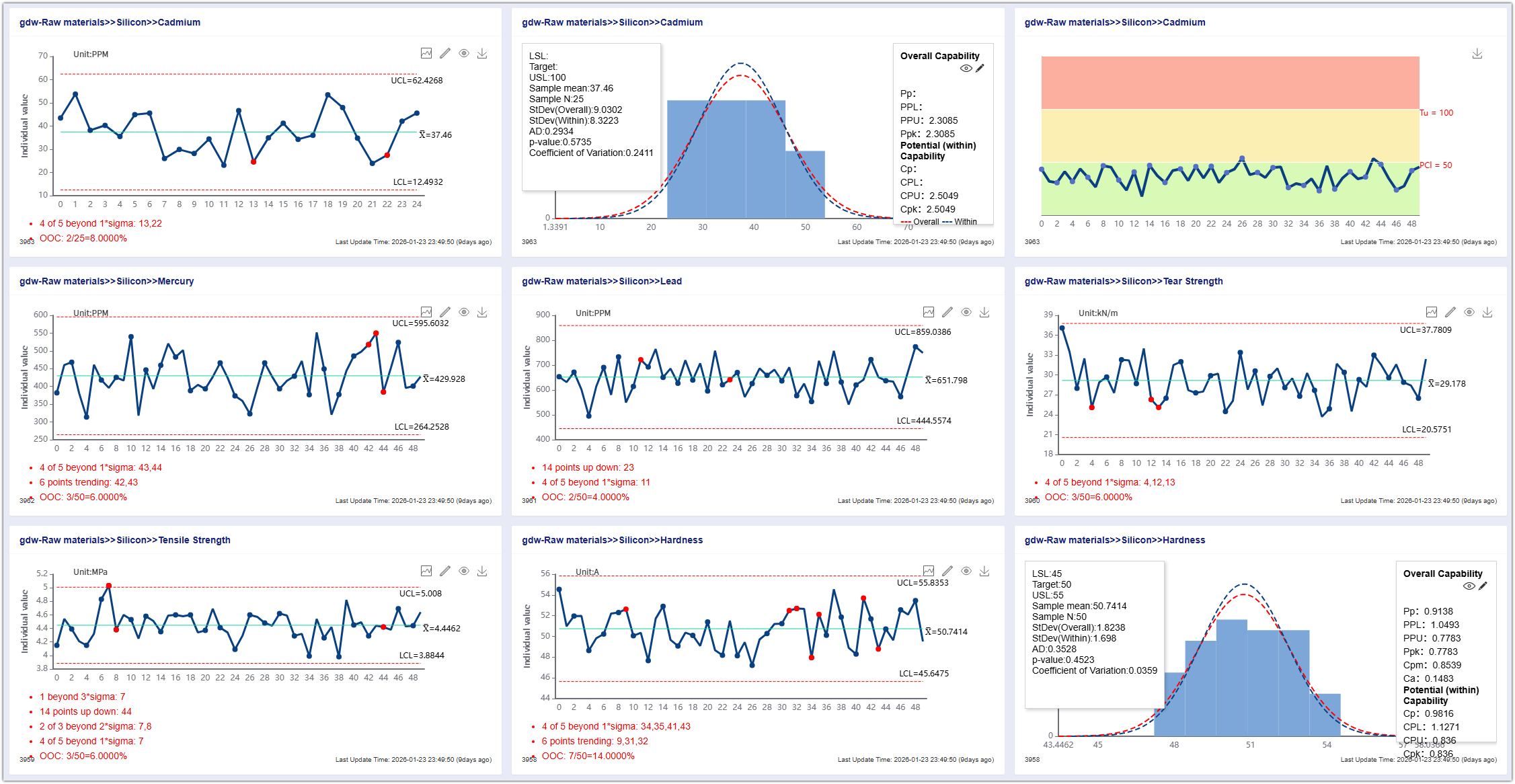 过程参数与能力看板示意截图