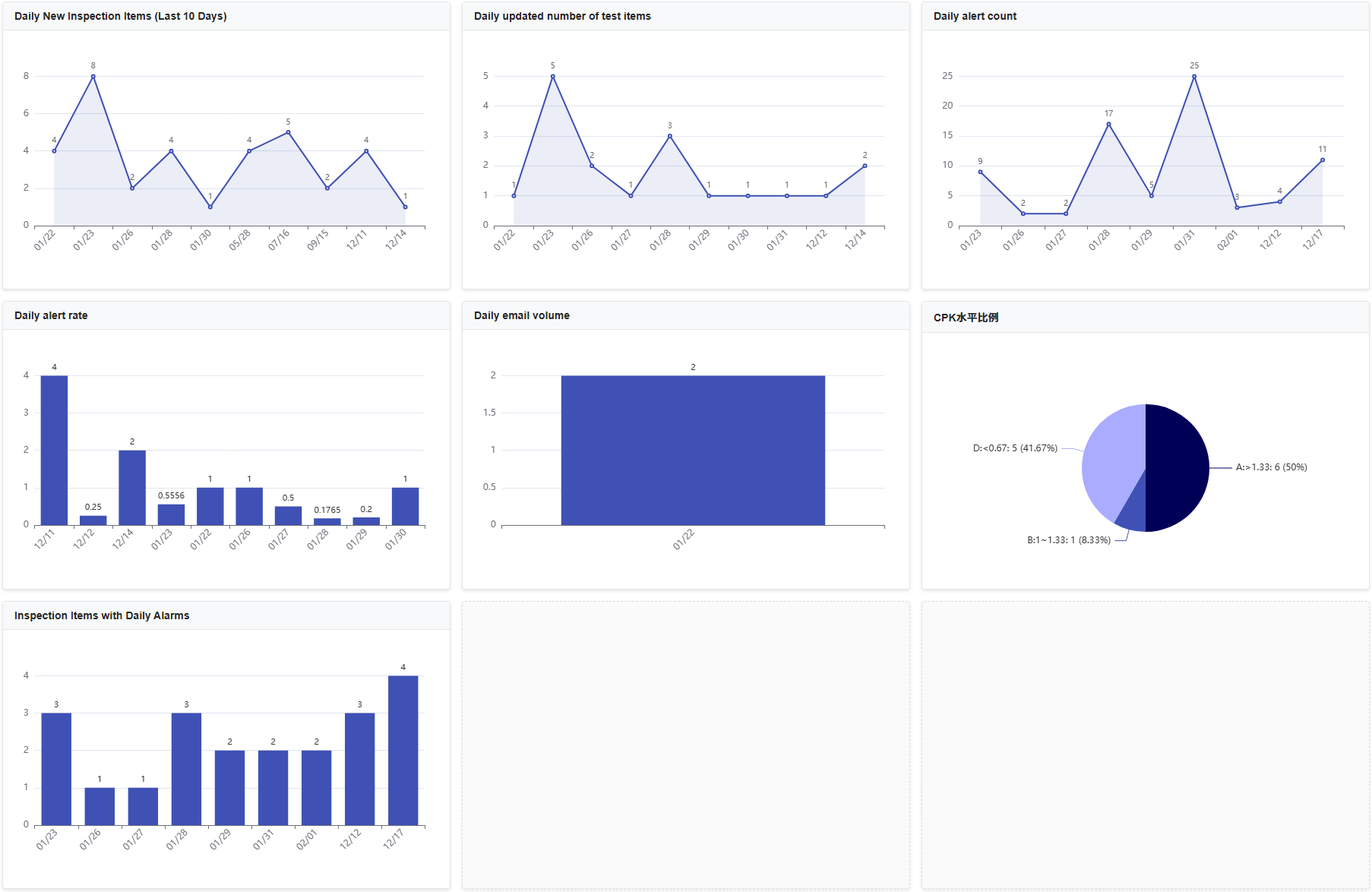 Statistical Dashboard — Global Quality Decision Hub
