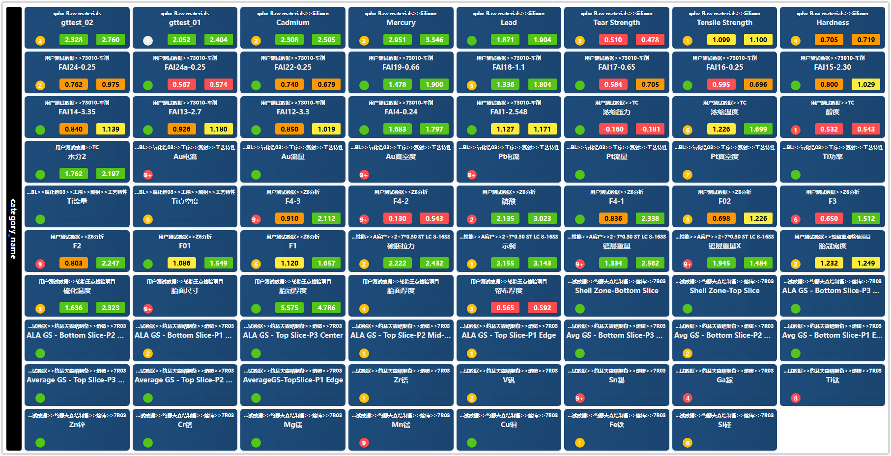 Comprehensive Dashboard — Full Process View