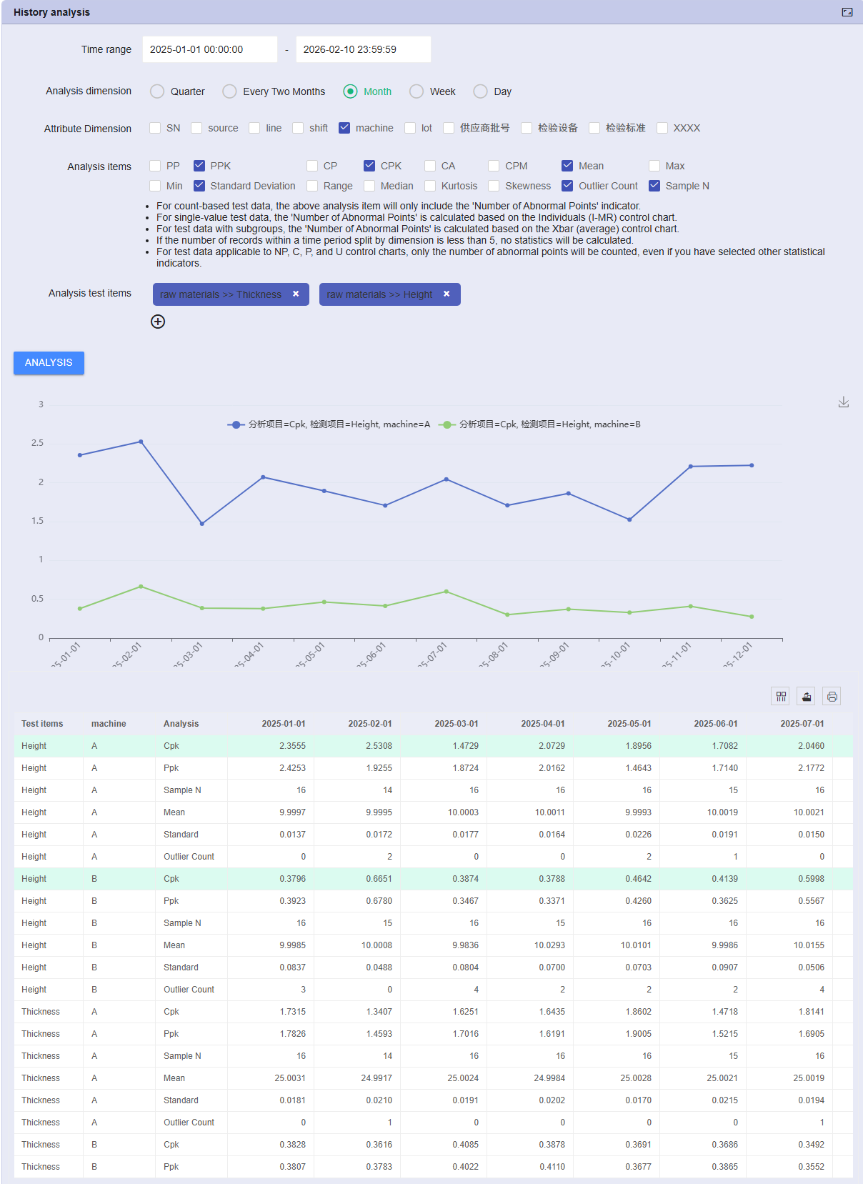 Enhanced Analysis Tools
