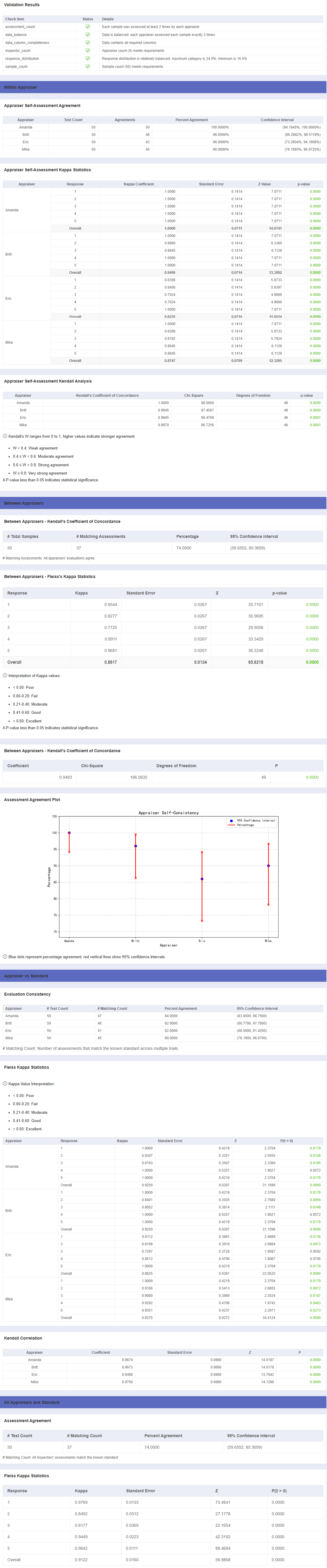 Attribute Agreement Analysis