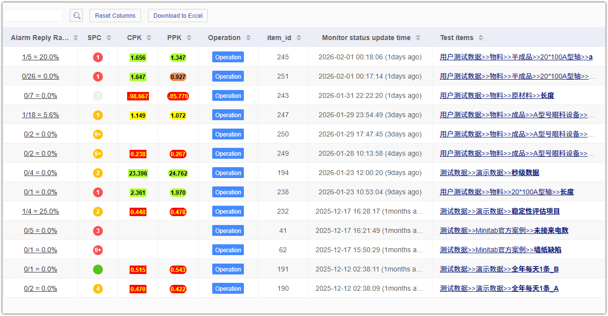 Dual Alert Engine — Comprehensive Risk Scan
