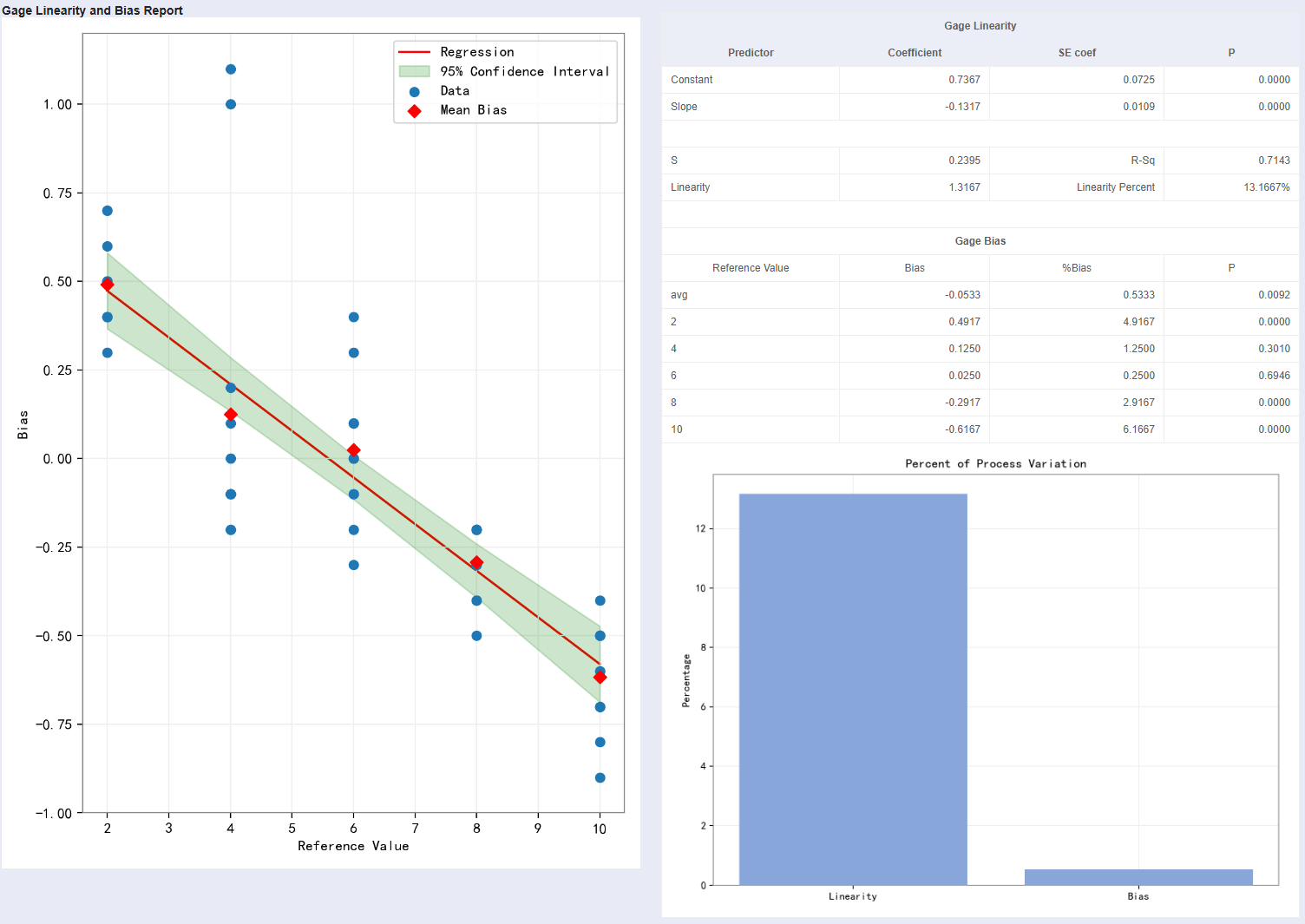 Enhanced Analysis Tools