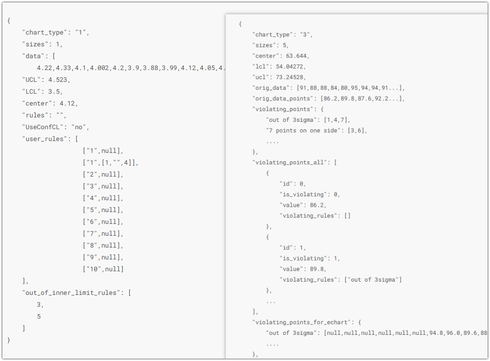 Open Detection Interface & Secondary Development