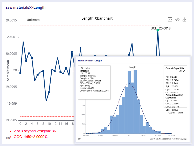 NEXSPC Control Charts & CPK