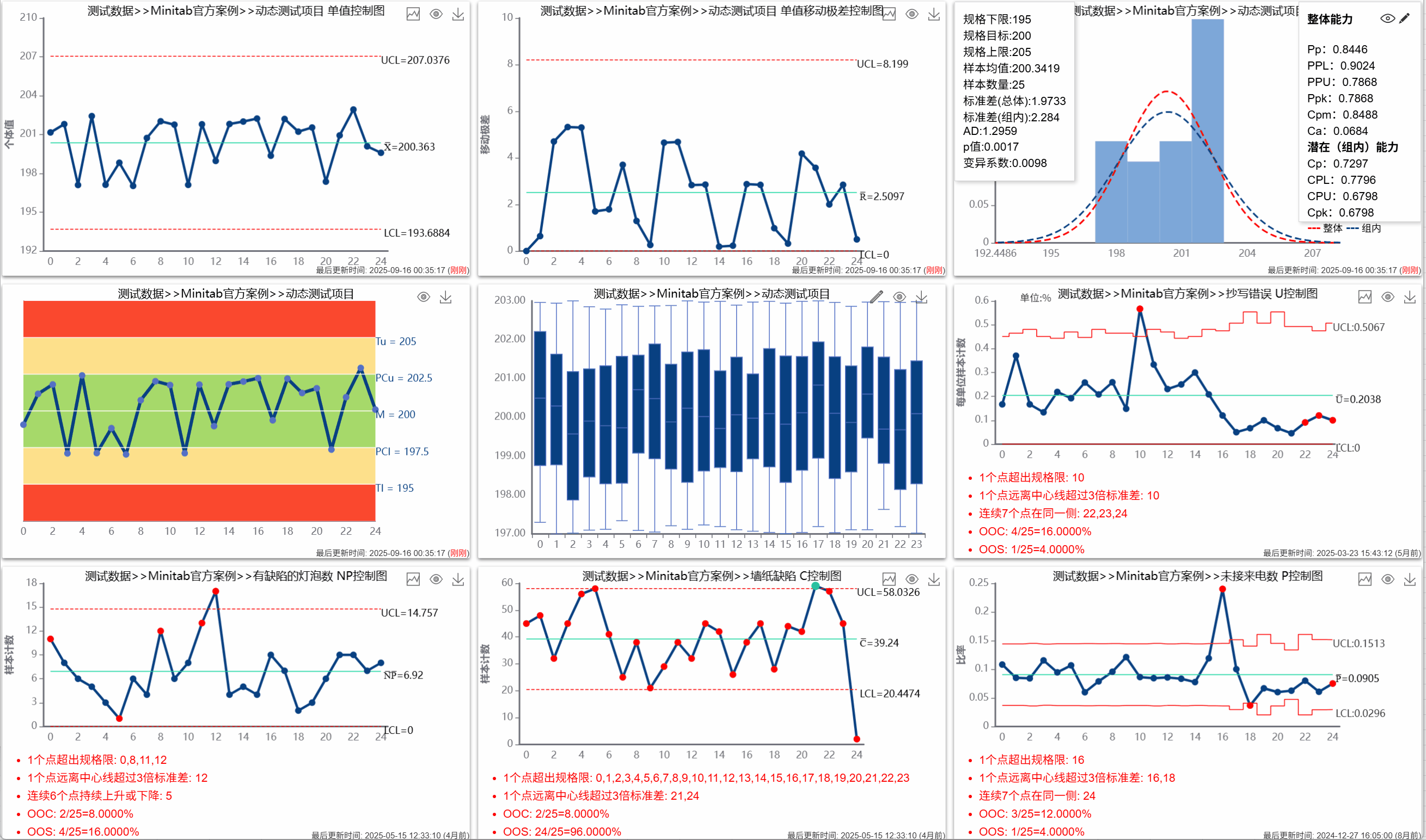 Dynamic Dashboard — Real-time Quality Pulse